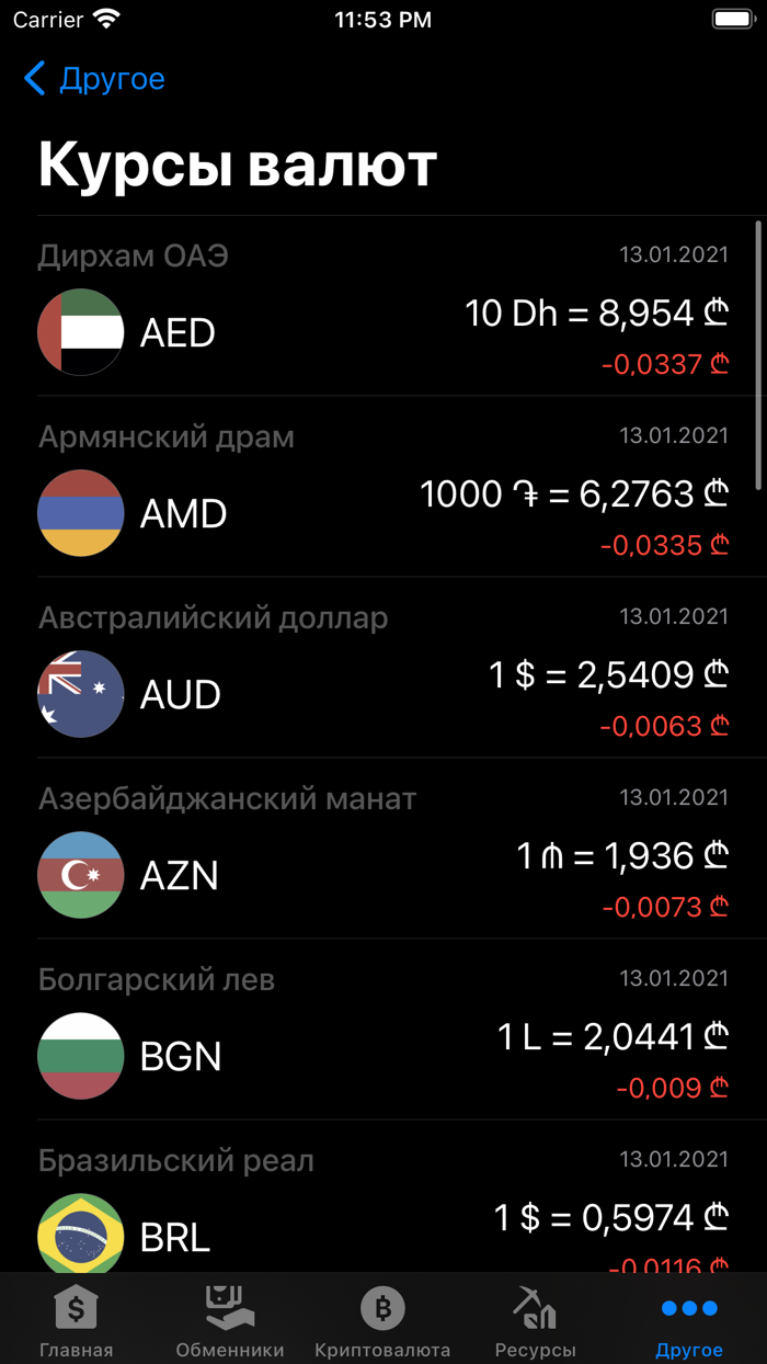 Курсы валют Грузии