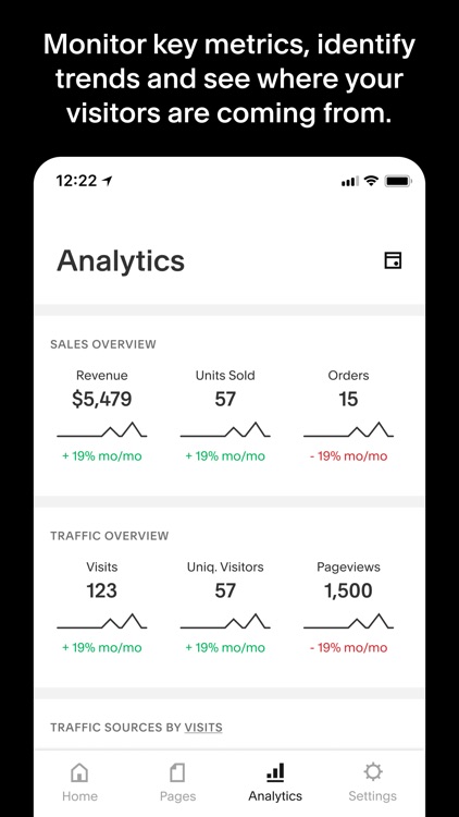 Squarespace Analytics