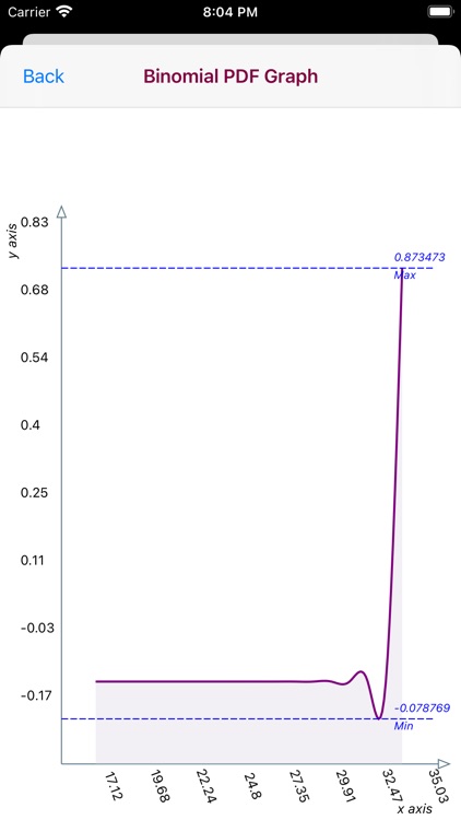 Binomial Distribution screenshot-7