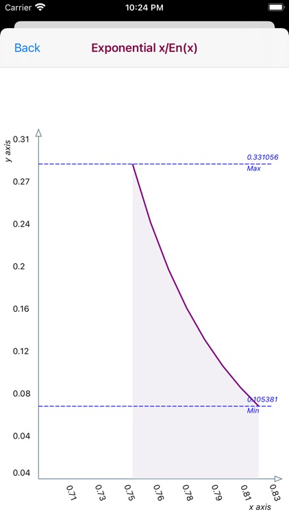 Exponential Integral En(x) screenshot-3