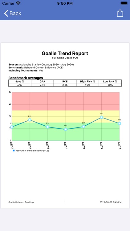 Goalie Rebound Tracking