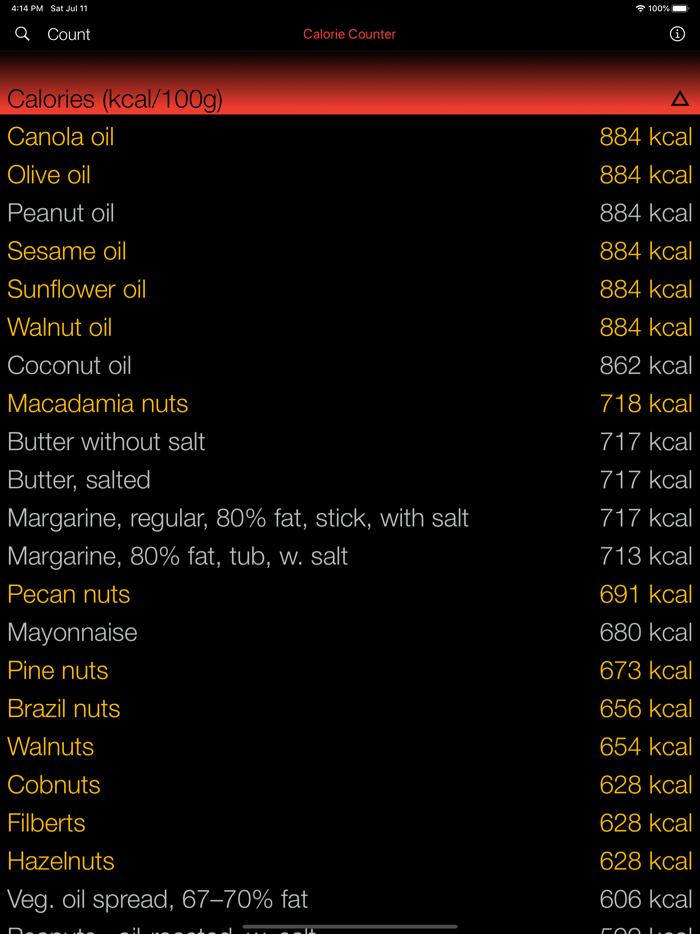 Calorie Counter and Tracker