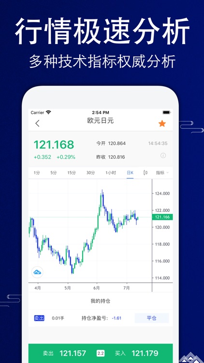 瑞东金融—期货外汇贵金属投资软件