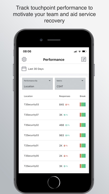 Surveyapp Manager