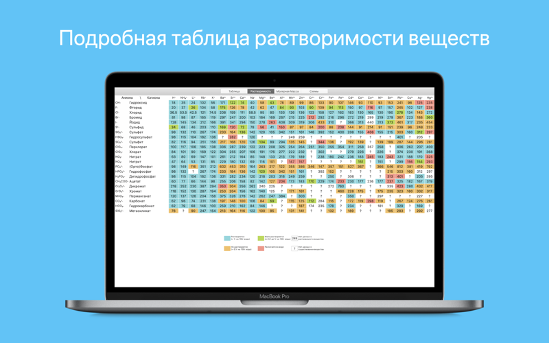 Скриншот из Chemistry & Table Periodic