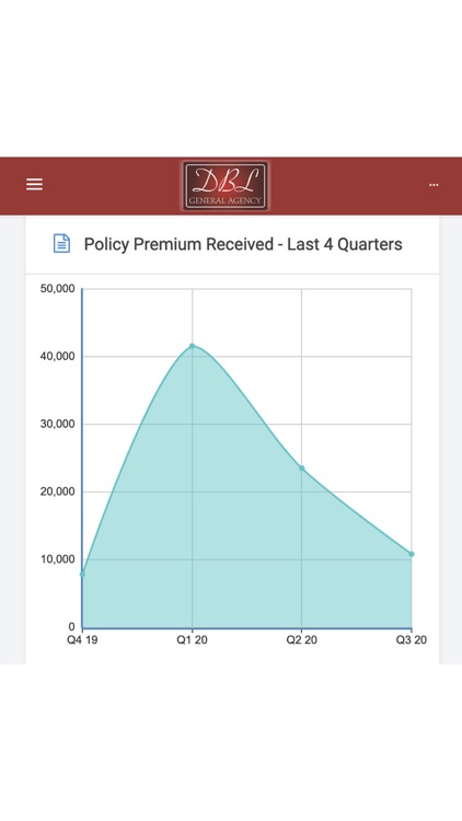 DBL Center Broker Dashboard