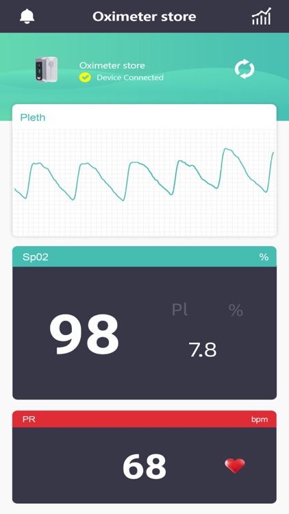 Oximeter store