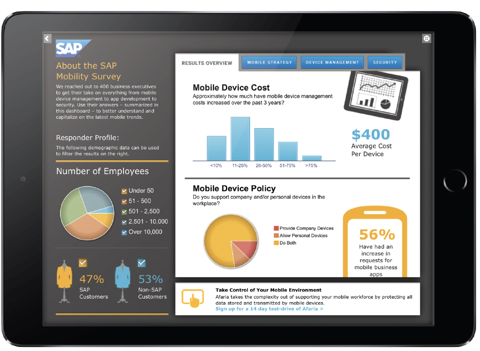 Скриншот из SAP BusinessObjects Mobile