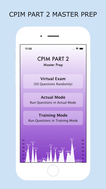 CPIM Part 2 Master Prep