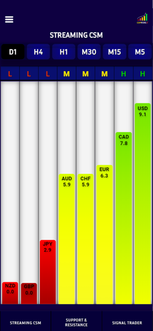 Csmforex(圖2)-速報App