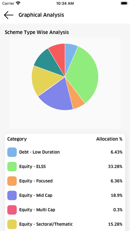 AIFS Portfolios