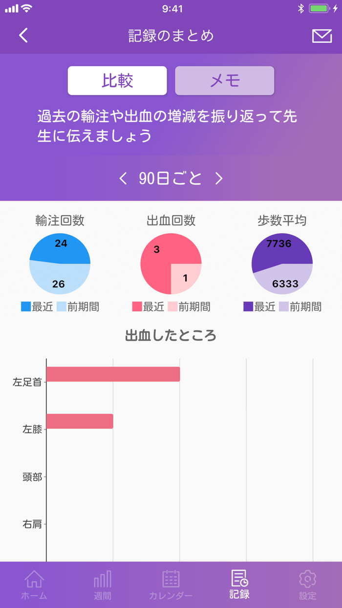 US-A/US-B あすA・あすB