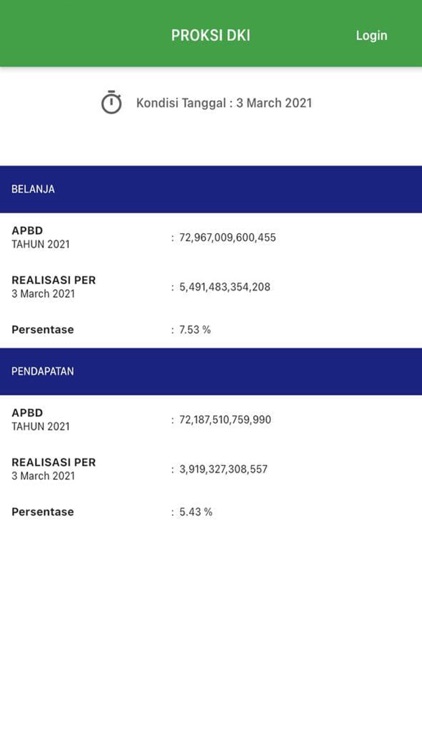 PROKSI APBD DKI