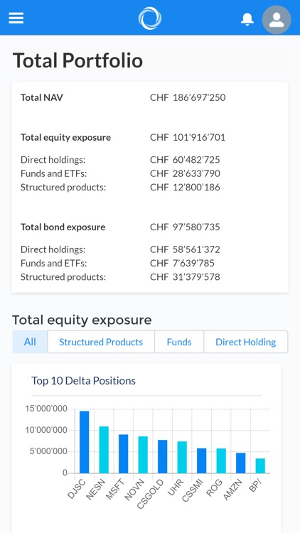 Anova Partners