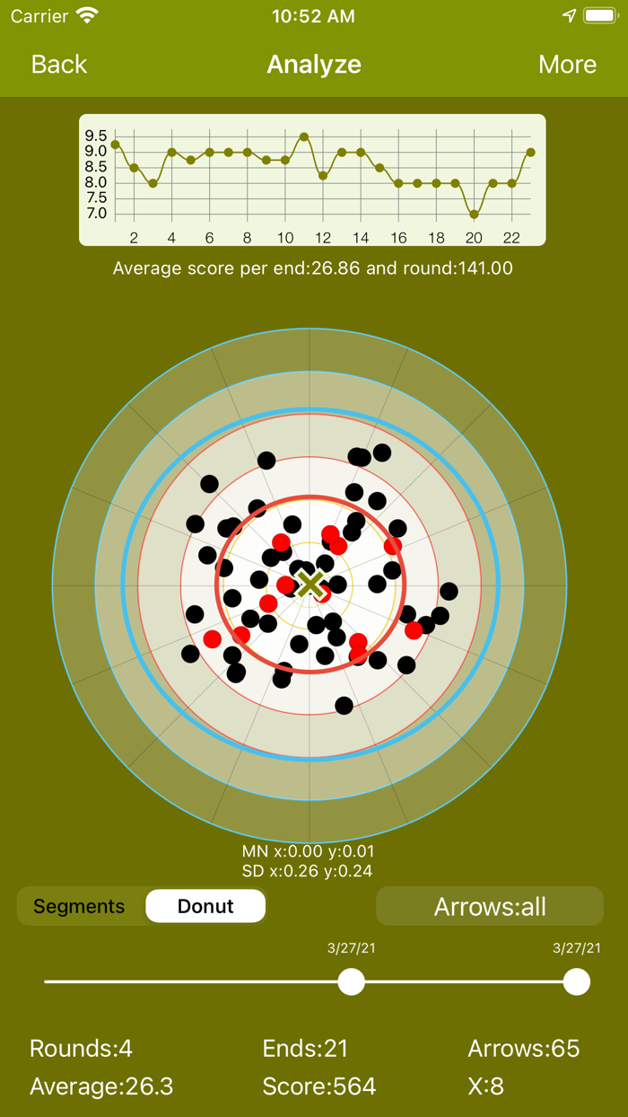 Archery Scoring - Ishi Archery