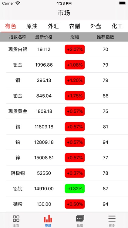 配资天眼-股票资讯软件