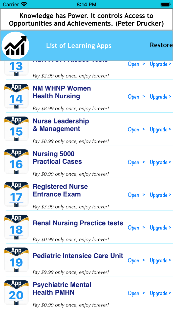 Registered Nurse Entrance Exam