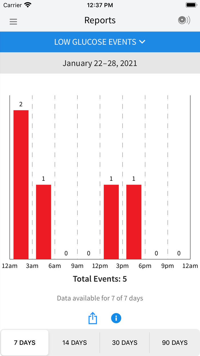 FreeStyle Libre 2 – CA