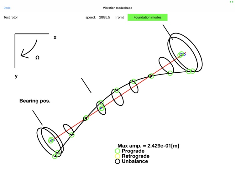 Rotor Dynamic