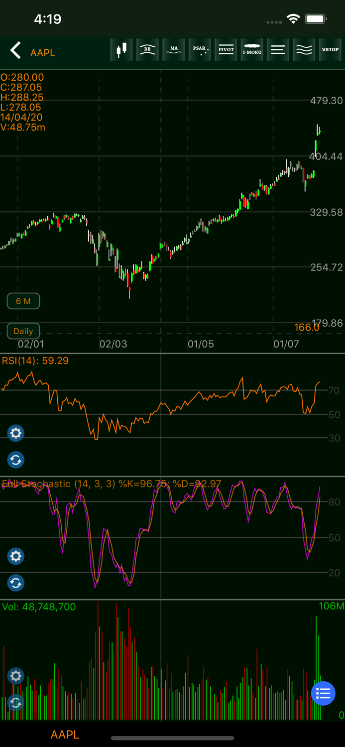 Stockchart Alarm  Filter