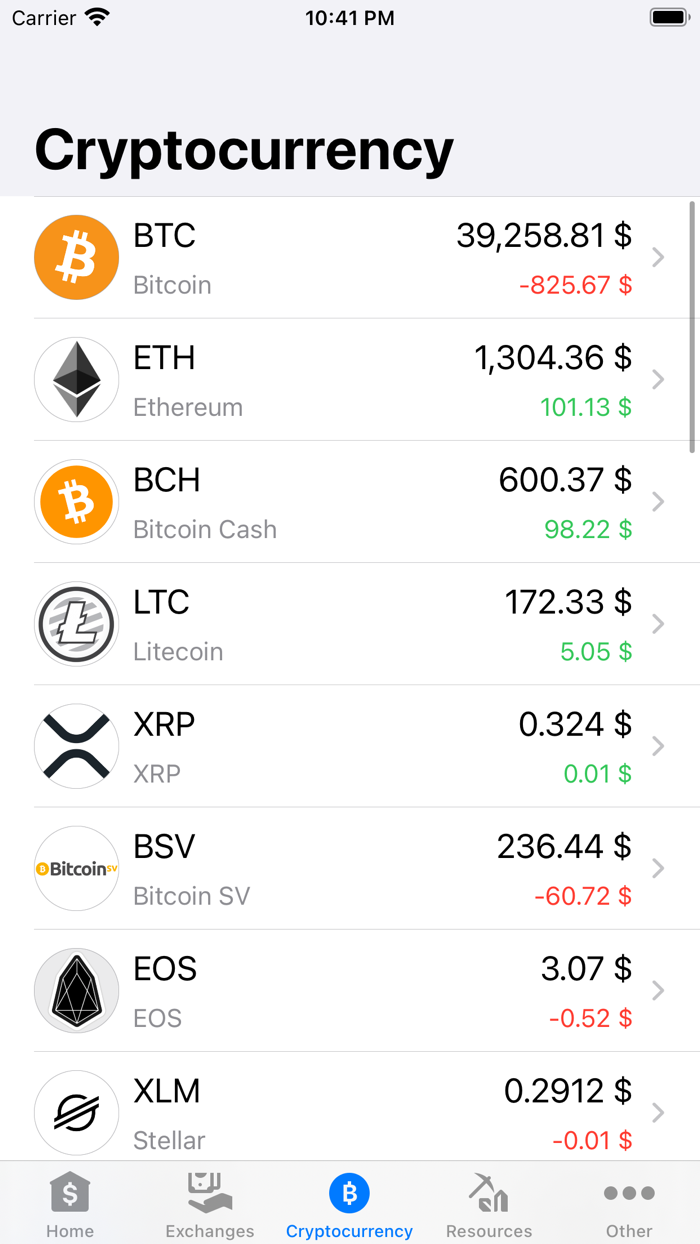Exchange rates of Moldova