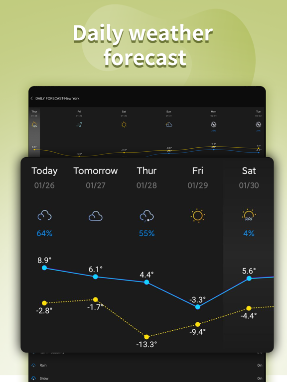 Météo hyperlocale Météo hyperlocale