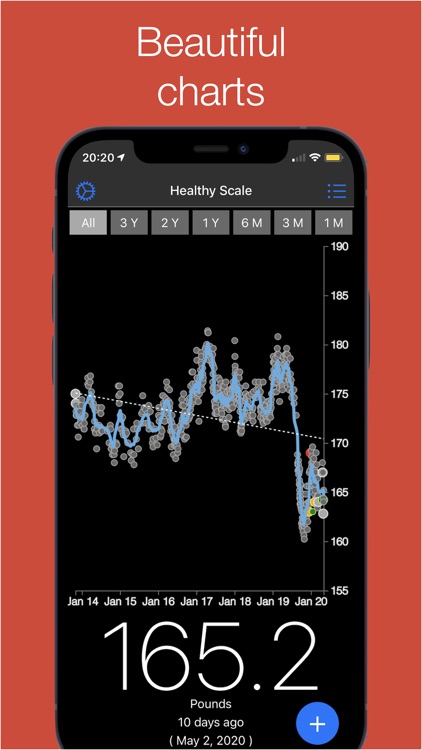 Healthy Scale