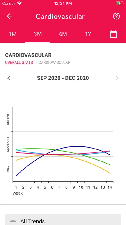 PAH-SYMPACT™ App screenshot-3