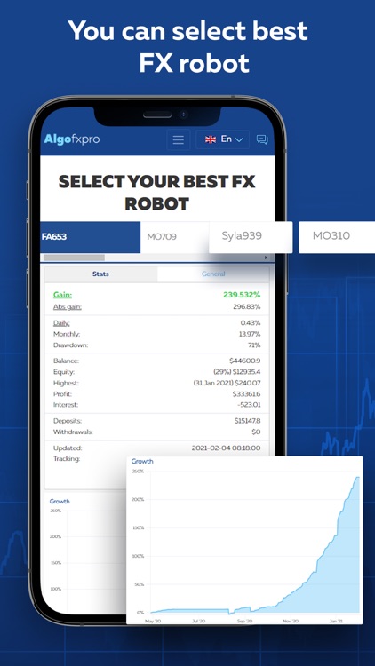 Algo FxPro: Trade & Invest