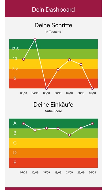 FutureMe - Healthy Lifestyle