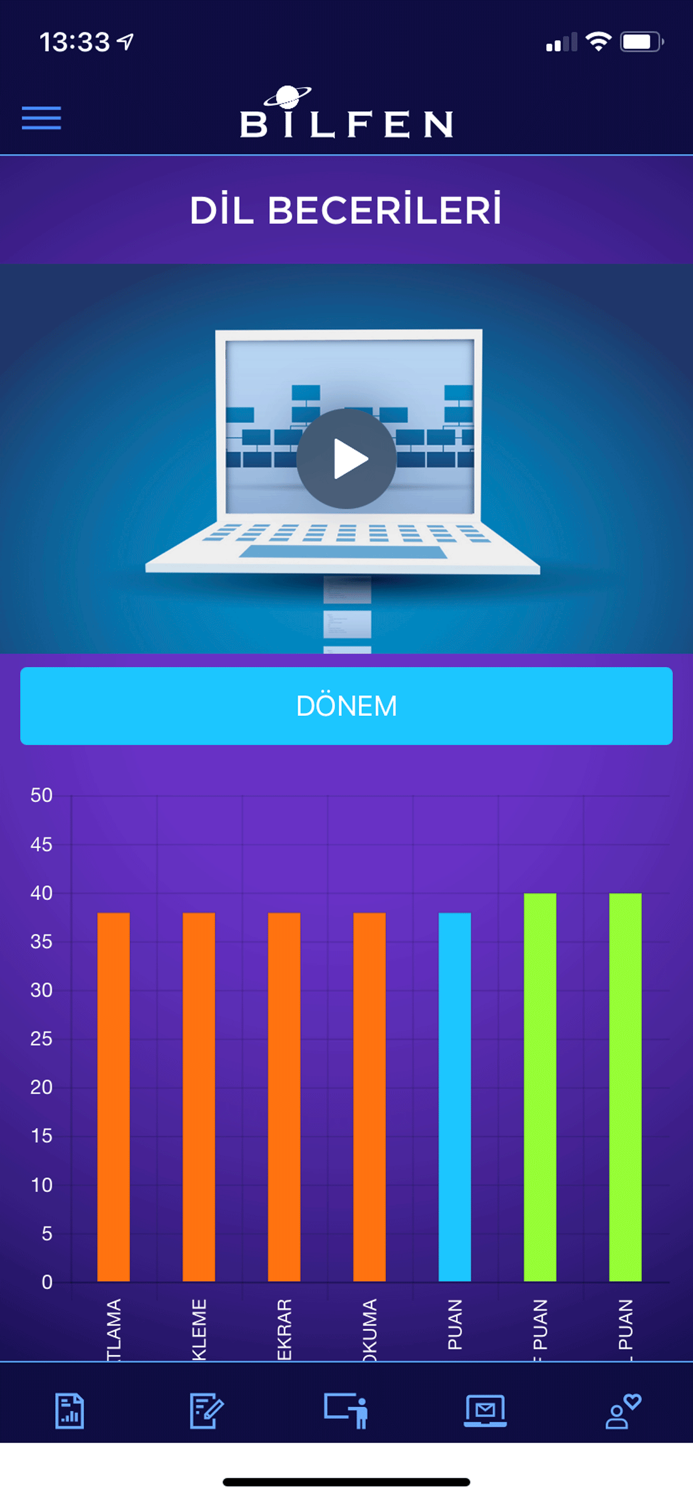 Bilfen İlköğretim BilgiMerkezi