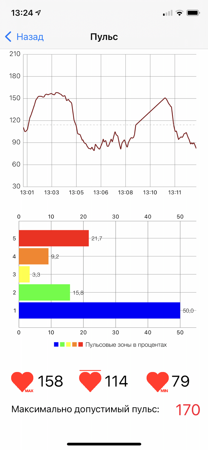Лужники Спорт