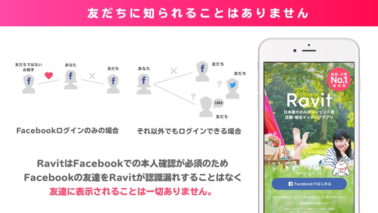 出会いはRavit(ラビット) 恋活・婚活マッチングアプリ screenshot-7