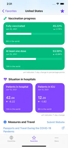 Game screenshot Best in Covid: stats & updates hack