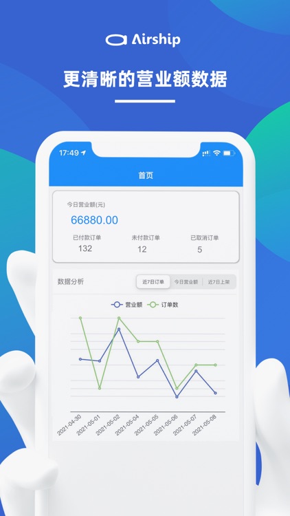 AirShip-专注于东南亚电商Shopee的ERP工具