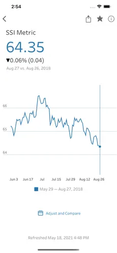 Captura de Pantalla 3 Tableau Mobile for BlackBerry iphone