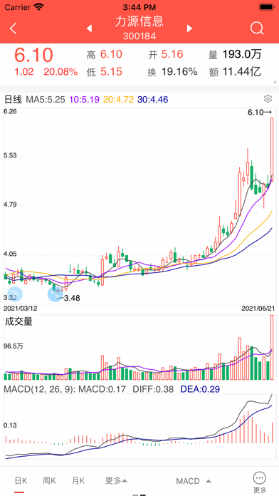 中邮手机证券同花顺版