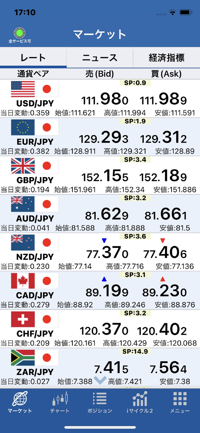 外為オンラインFX LS