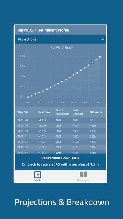 Retire 35 - FIRE Calculator