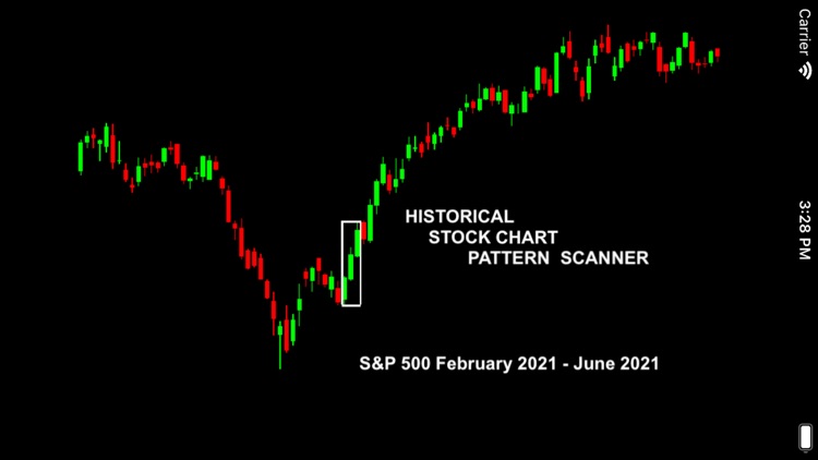 Historical Stock Chart Scanner