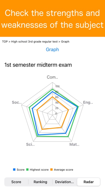 StudyScore for any test score