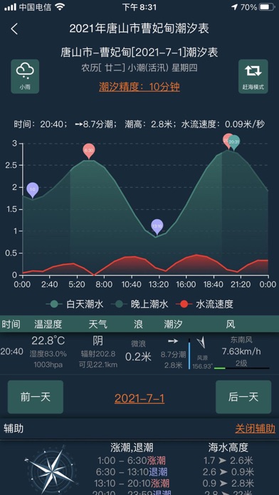 潮汐表精灵