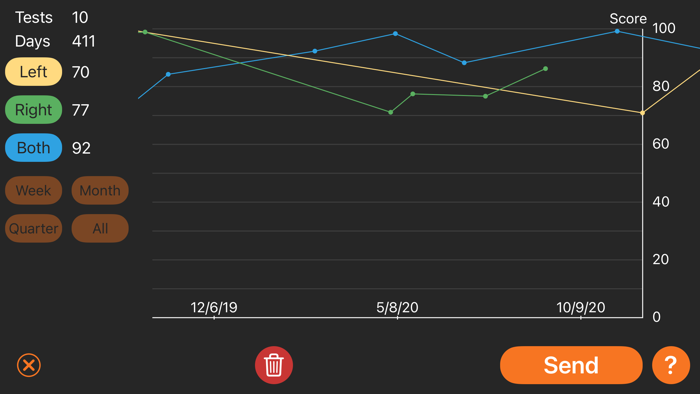Celego Near Vision Test