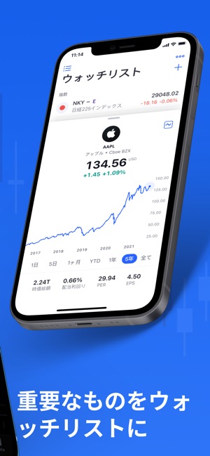 Tradingview Fx 株価チャート ビットコイン をapp Storeで