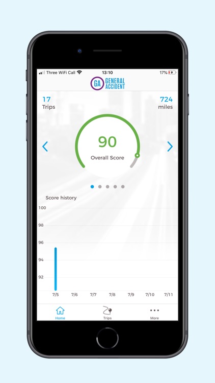 General Accident Telematics