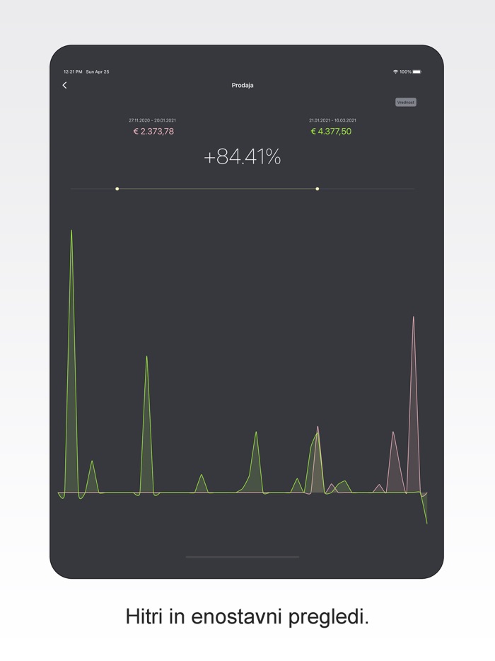 Analitik pregled poslovanja