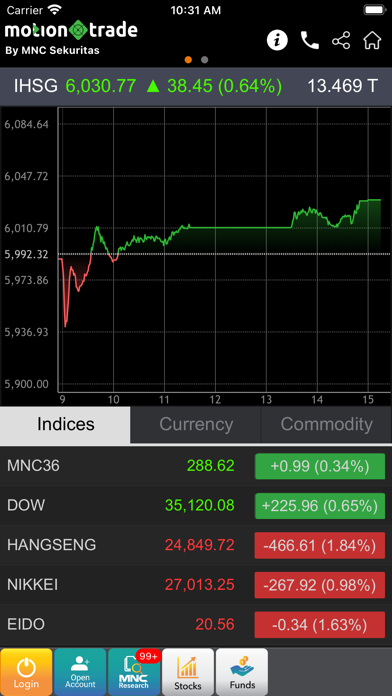 How to cancel & delete MNC Trade New from iphone & ipad 1