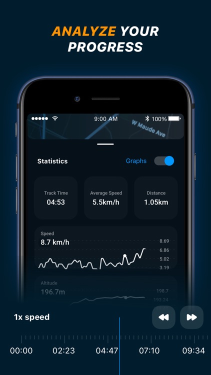 fieldwiz sports gps