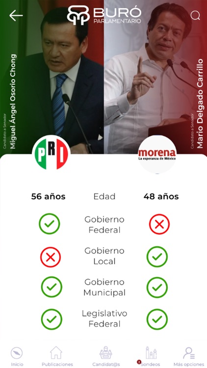 Buró Parlamentario MX