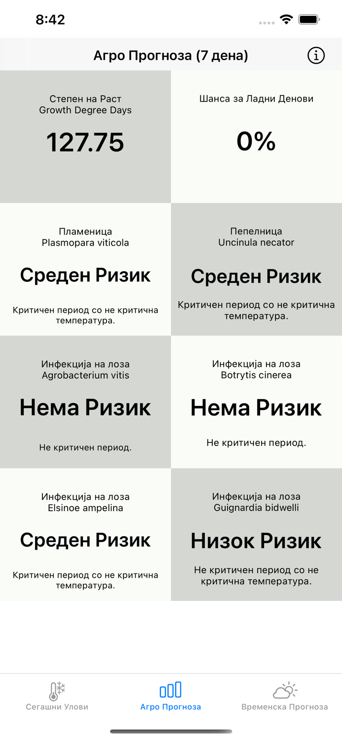 Агро Помошник  Agro Pomosnik